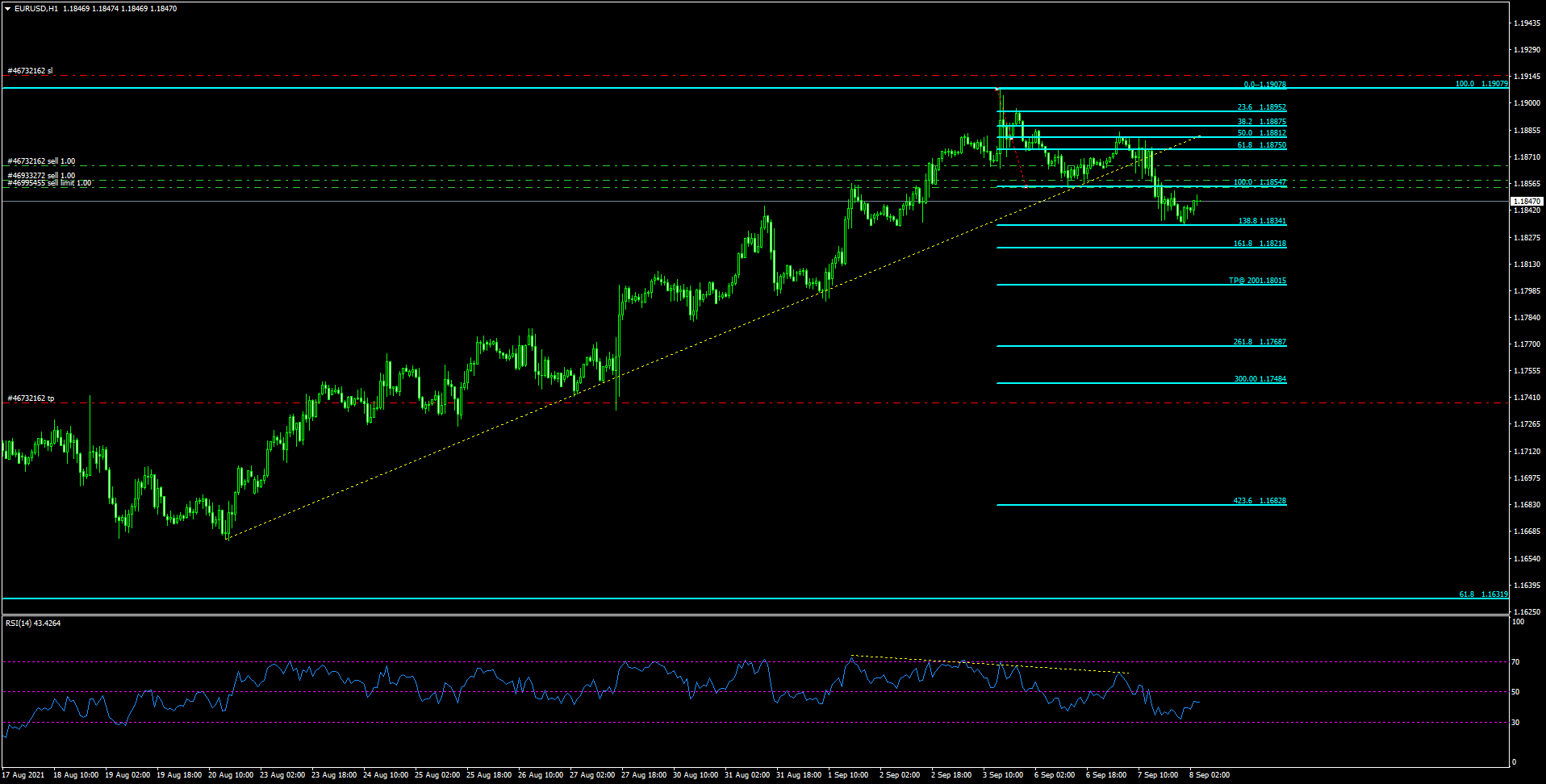 forex เทรดทอง แนวโน้ม